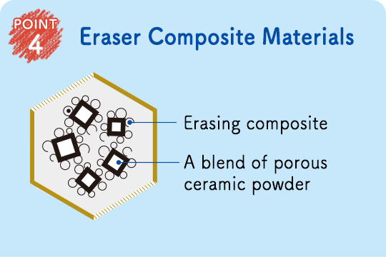 POINT4 The eraser materials offer a light and airy feel