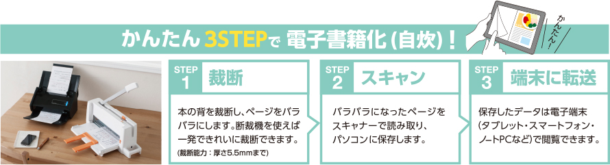 コンパクト断裁機 PK-113｜手動断裁機｜切る用品｜製品情報 | プラス 