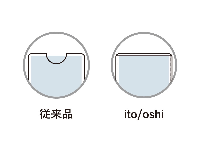 指かけがなく前⾯を保護